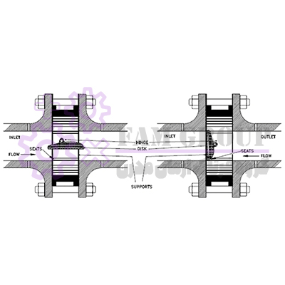 شیر یک طرفه با دیسک کج (Tilting Disk Check Valve)